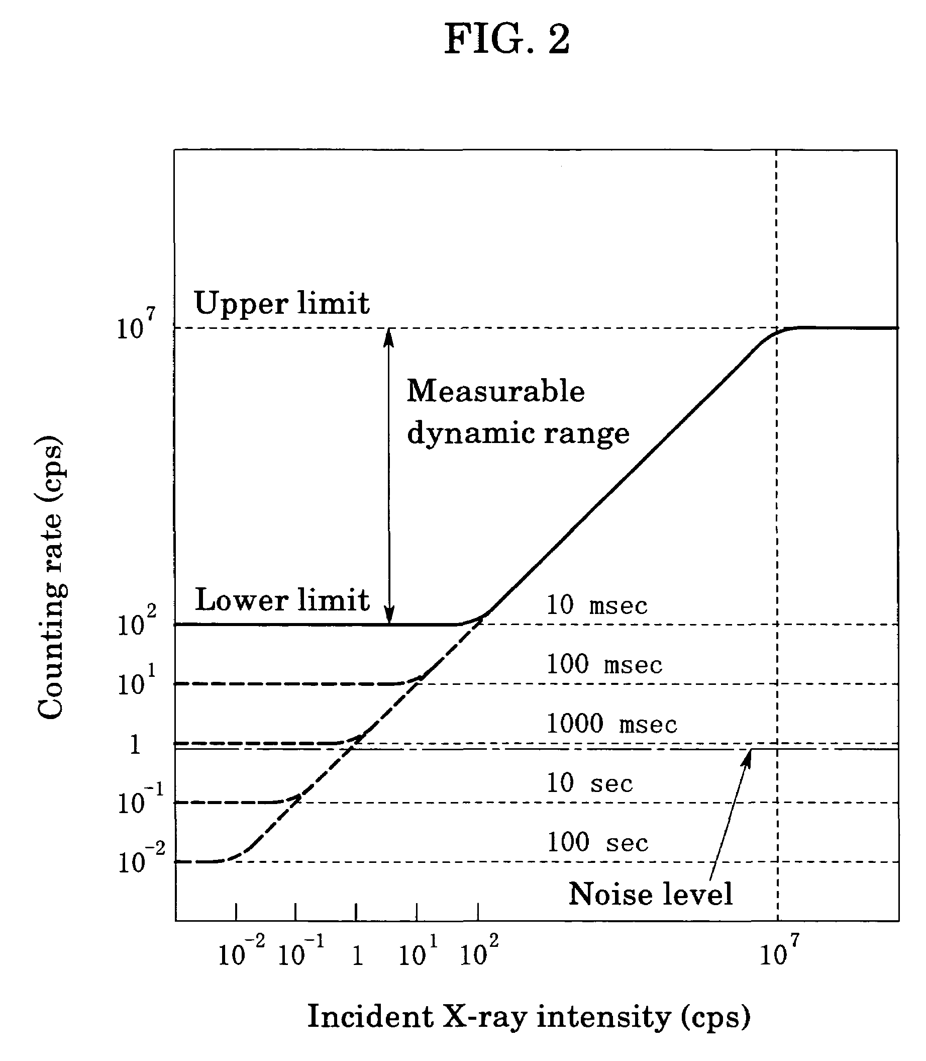 Method for X-ray reflectance measurement