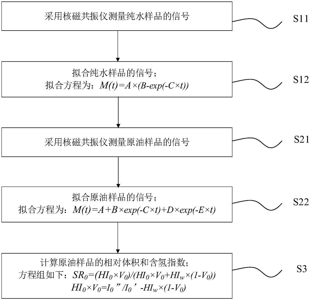 Method for measuring hydrogen index of crude oil by nuclear magnetic resonance