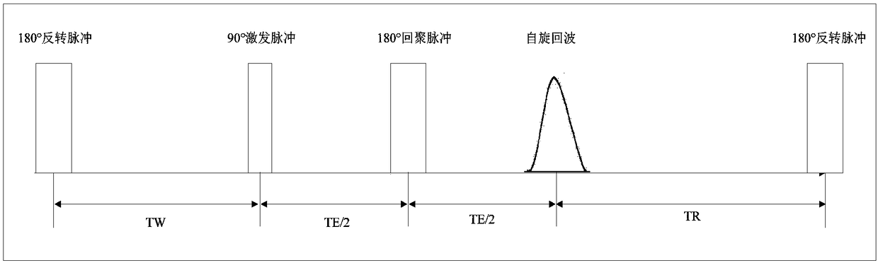 Method for measuring hydrogen index of crude oil by nuclear magnetic resonance