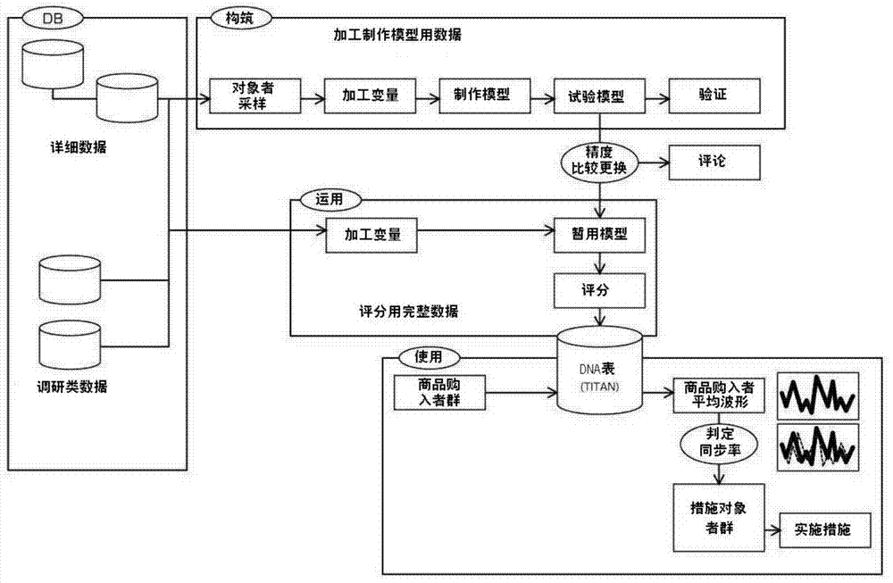 Customer data analysis system