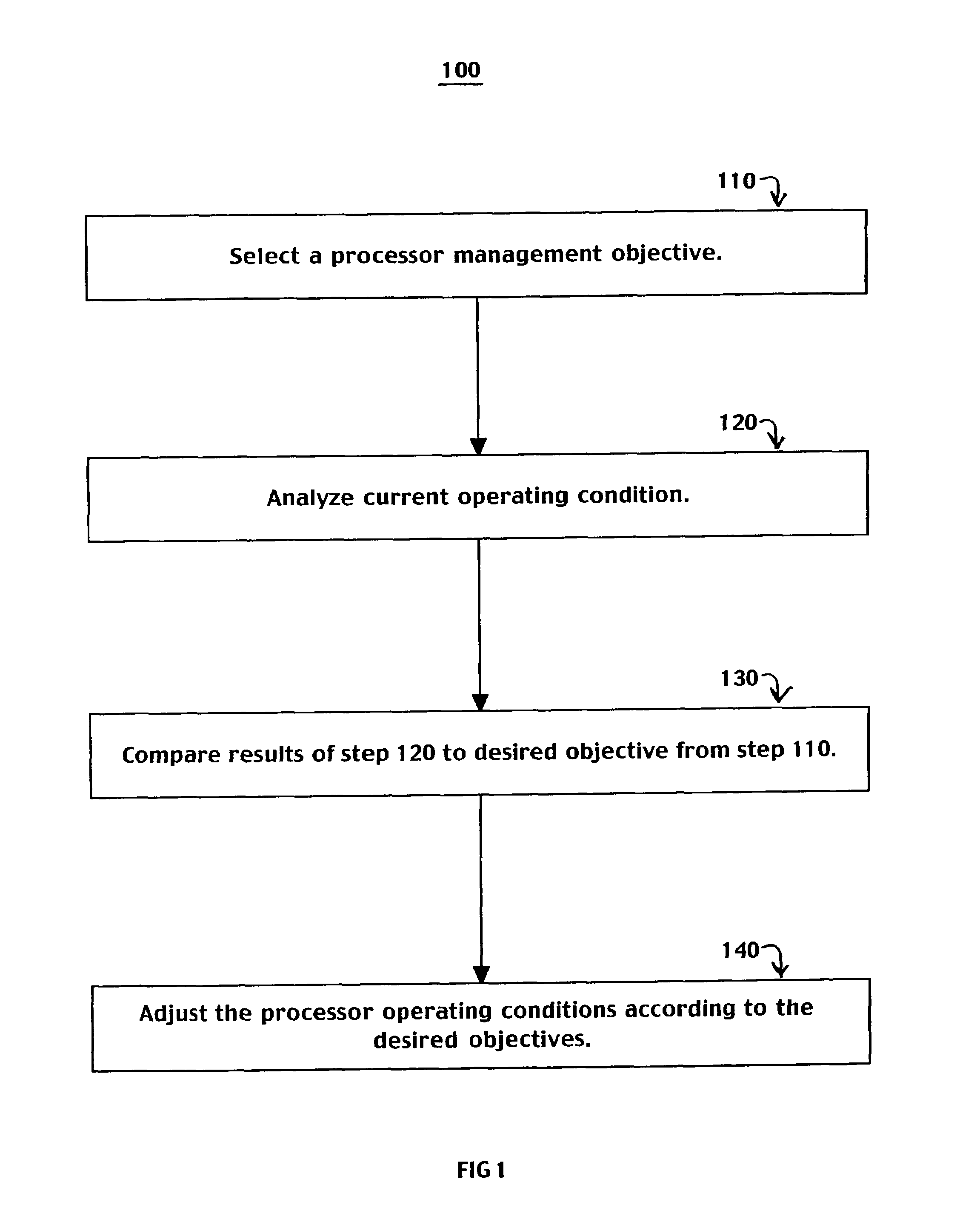 Processor performance adjustment system and method