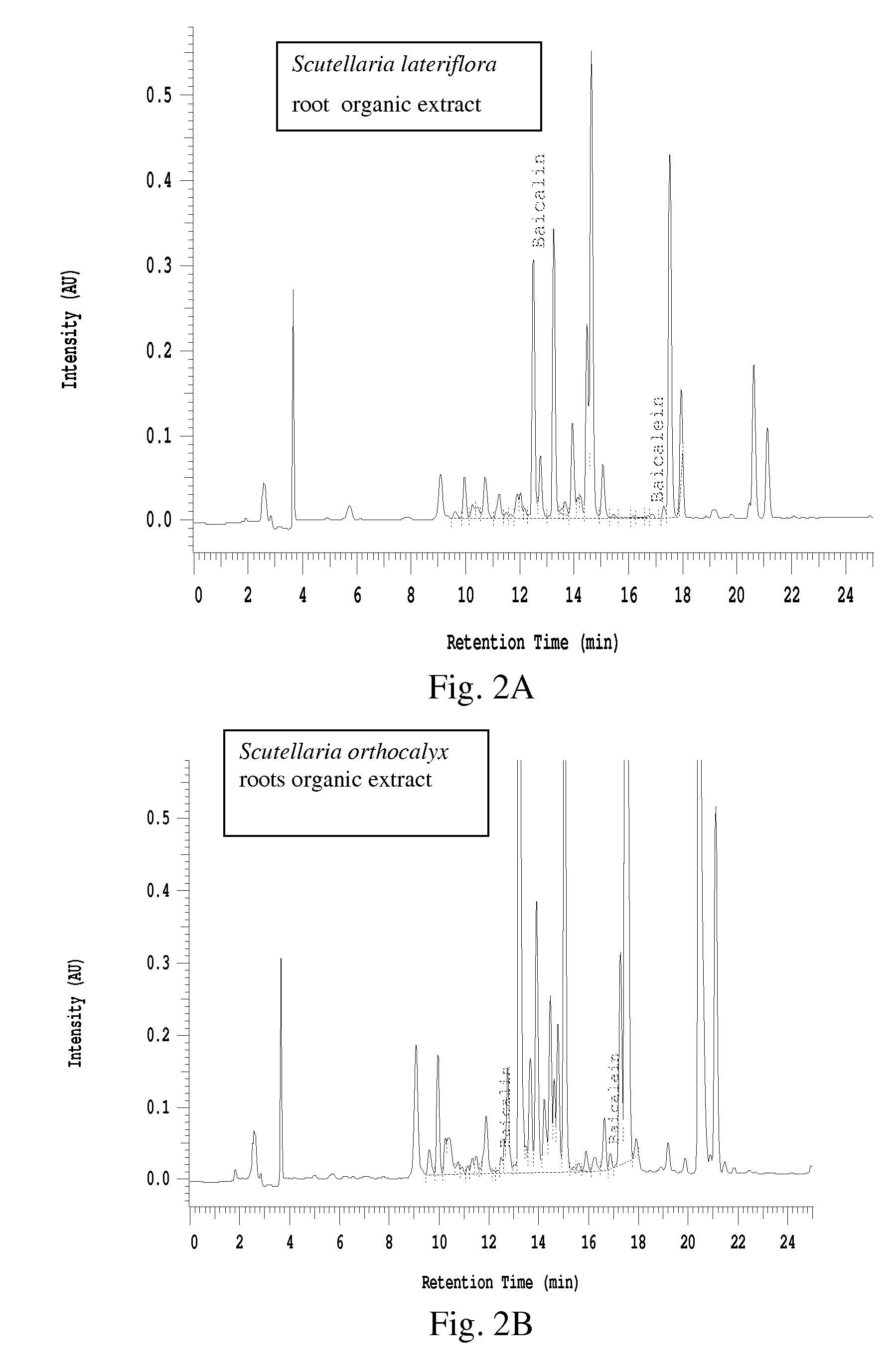 Identification of Free-B-Ring flavonoids as potent COX-2 inhibitors