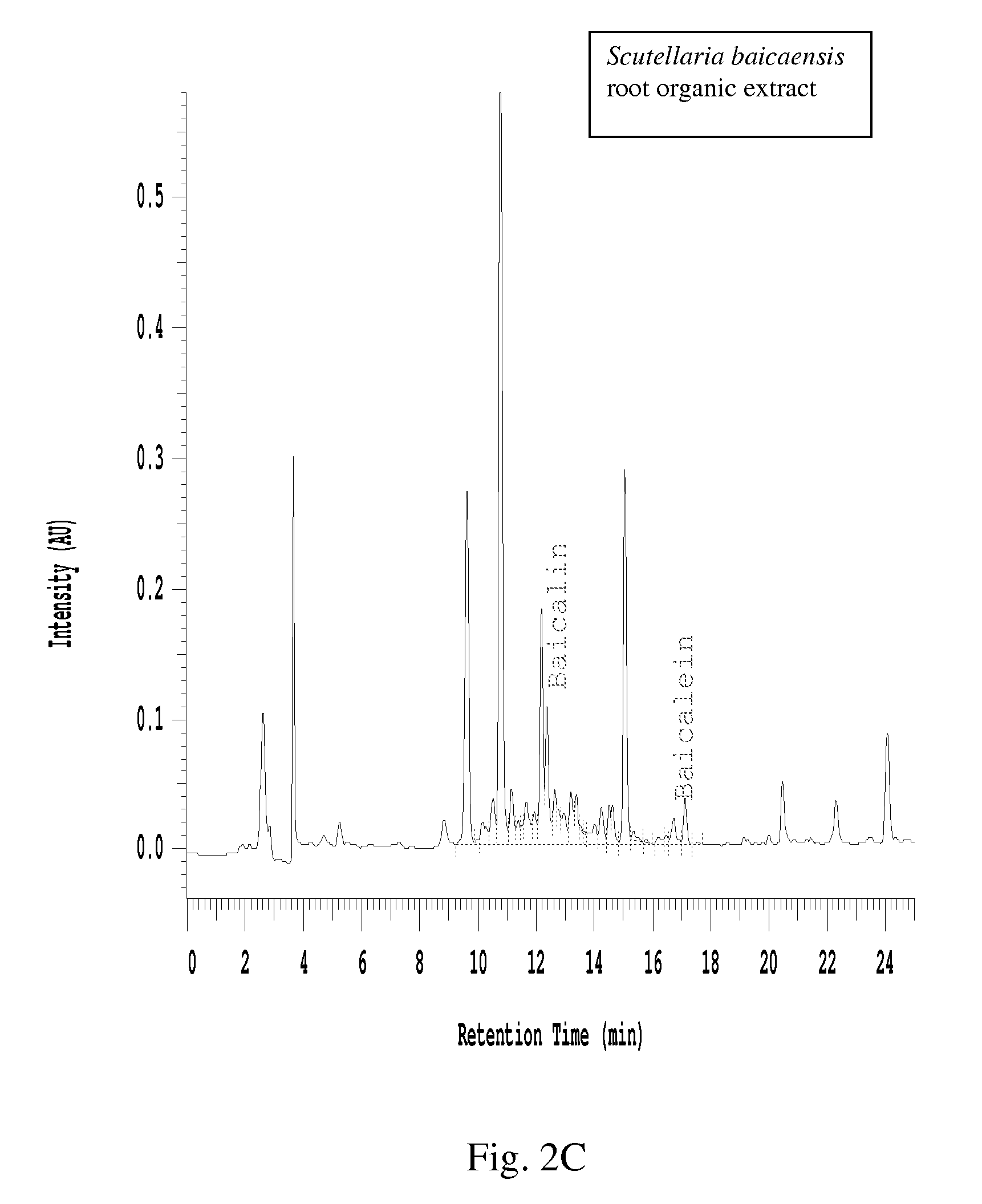 Identification of Free-B-Ring flavonoids as potent COX-2 inhibitors