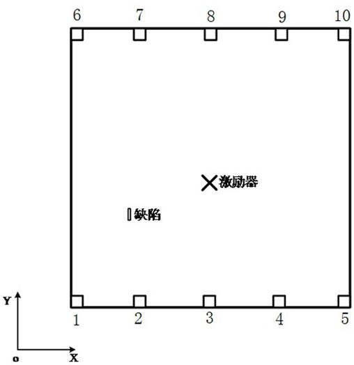 Defect location method for sheet metal based on active sweep frequency acoustic excitation