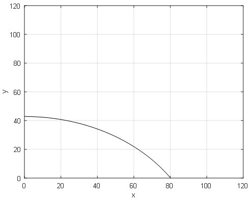 Defect location method for sheet metal based on active sweep frequency acoustic excitation