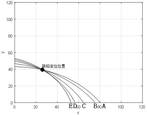 Defect location method for sheet metal based on active sweep frequency acoustic excitation