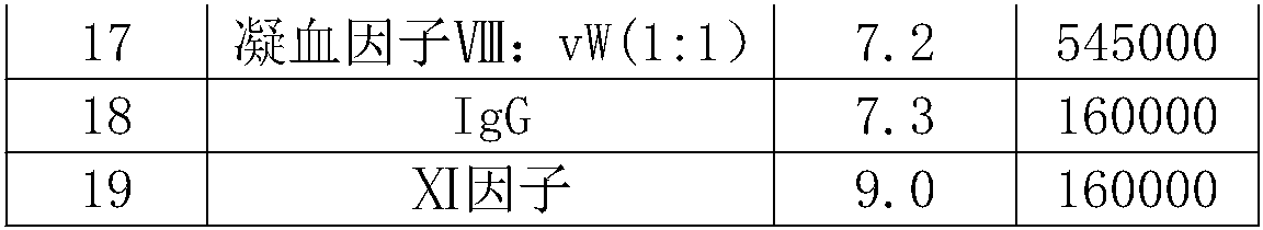 Protein electrophoretic separation and purification method and protein electrophoretic separation and purification device