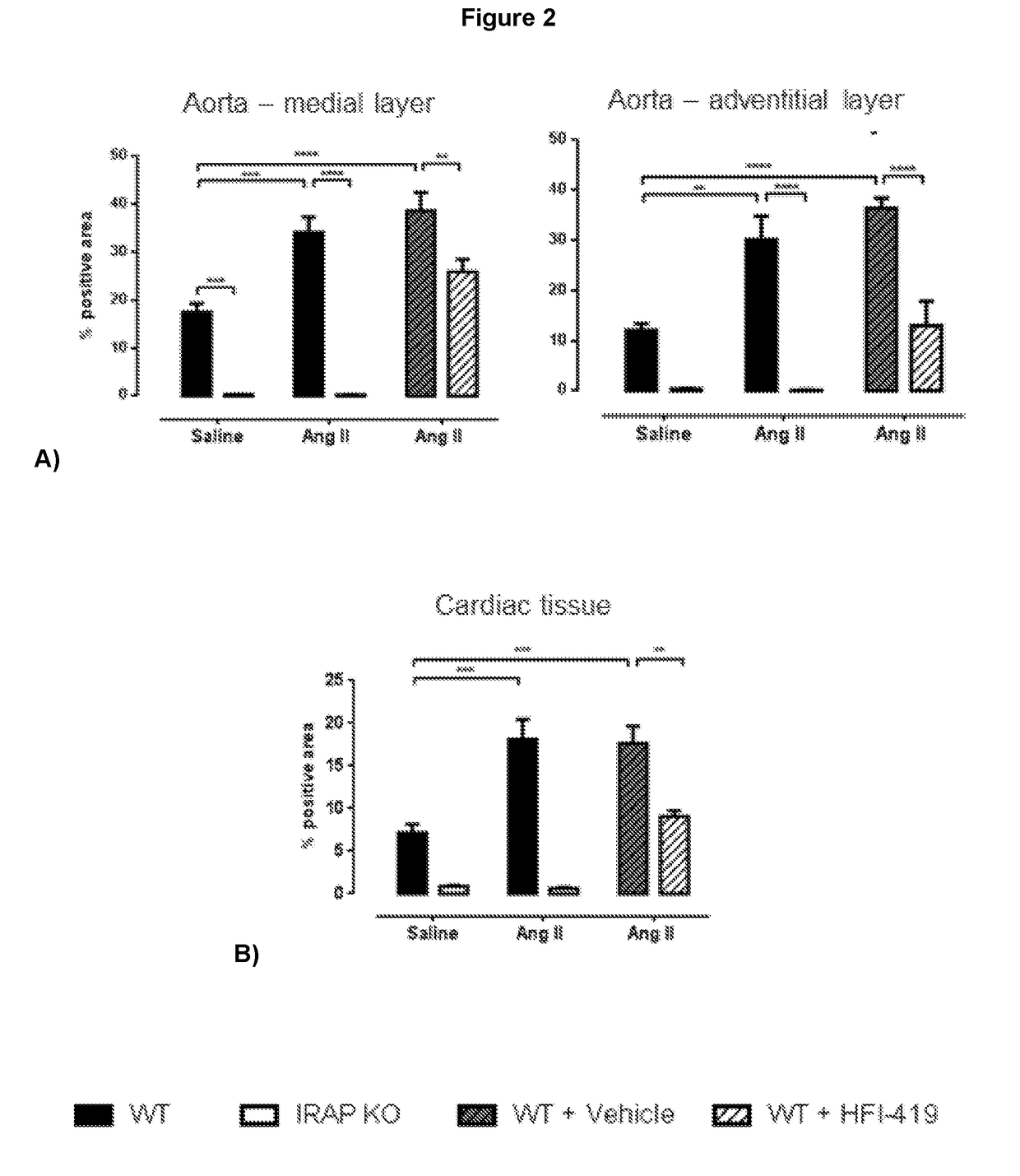 Fibrotic treatment