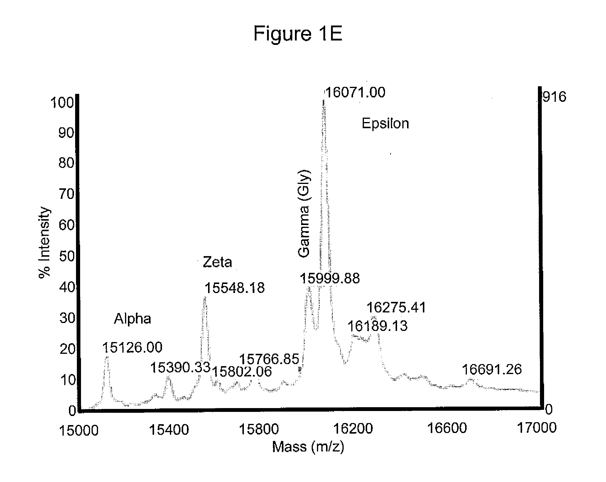 Methods for producing enucleated erythroid cells derived from pluripotent stem cells