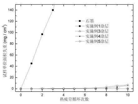 Carbon contamination-preventing coating of carbon material for polysilicon ingot furnace and preparation process thereof