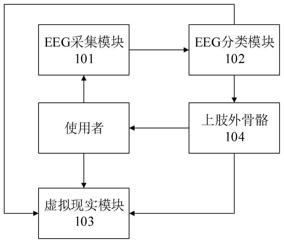 Rehabilitation exoskeleton control method and device fused with brain-computer interface and rehabilitation robot