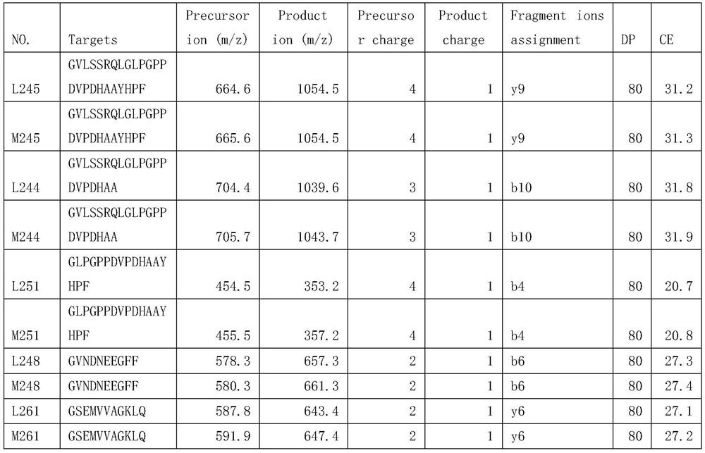 A polypeptide combination marker, detection kit and method for early diagnosis of diabetes