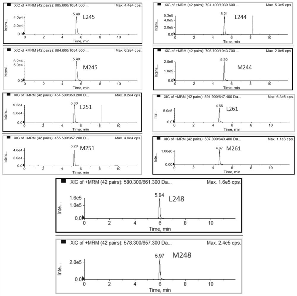 A polypeptide combination marker, detection kit and method for early diagnosis of diabetes