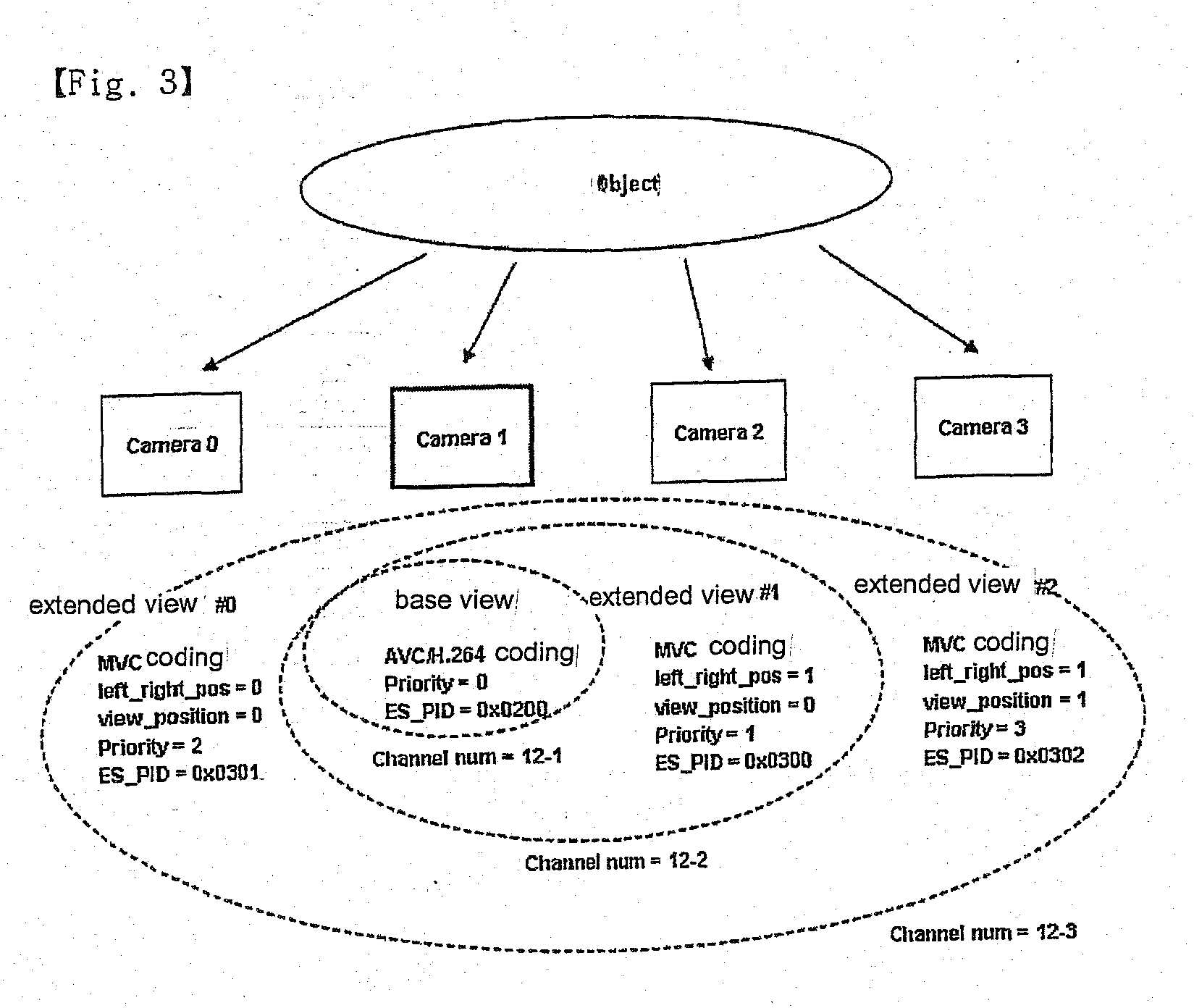 Digital broadcast receiving method providing two-dimensional image and 3D image integration service, and digital broadcast receiving device using the same