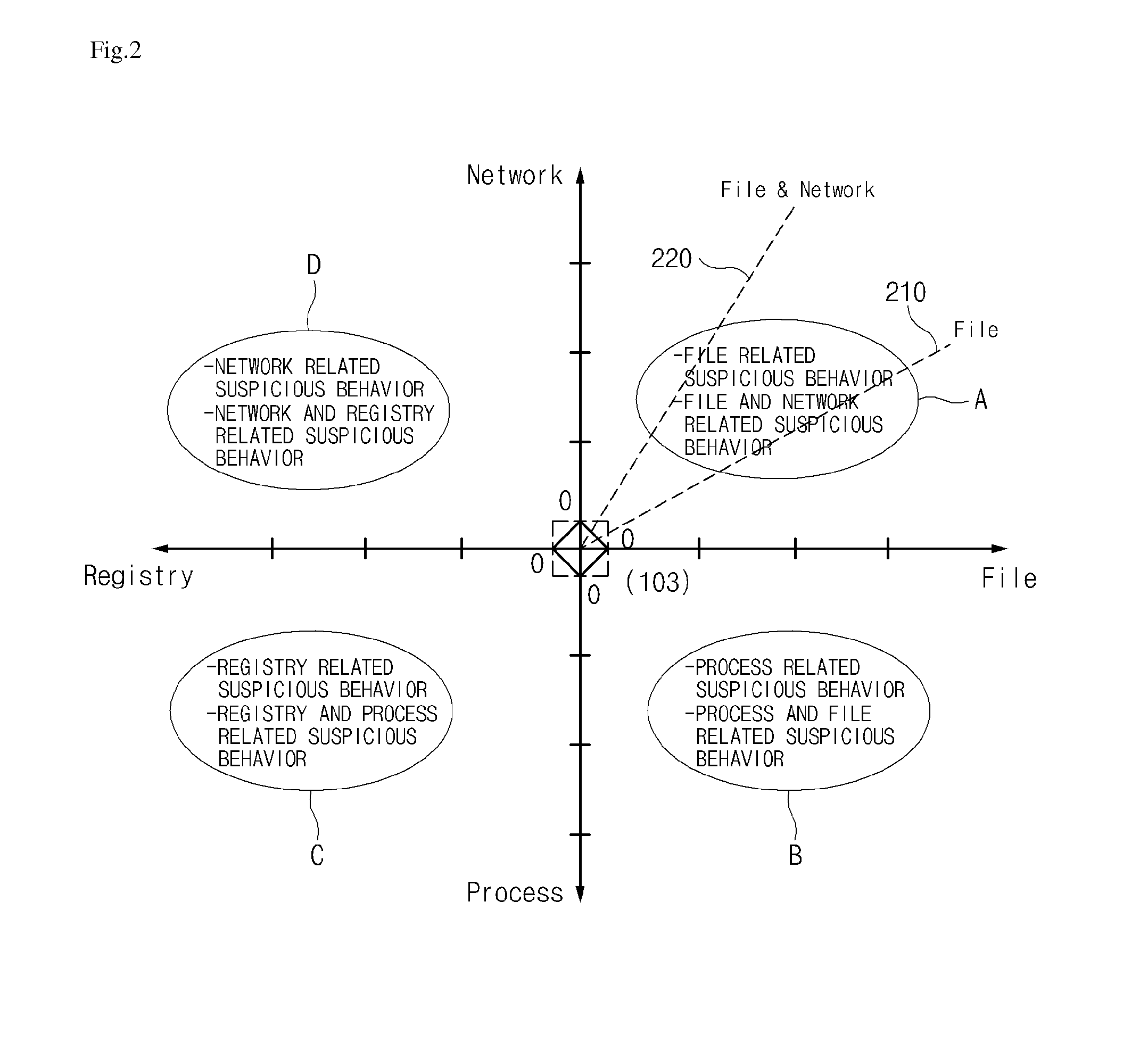 Apparatus and method for detecting abnormal behavior