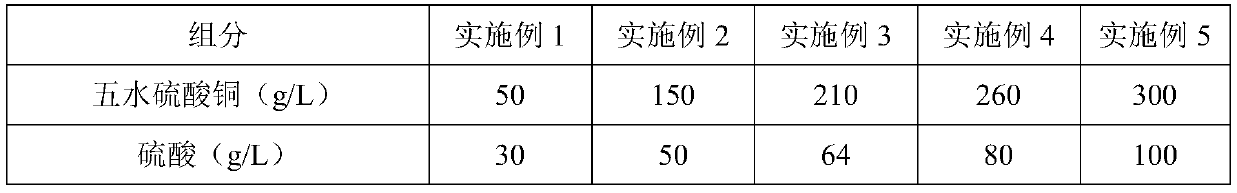 Electrocoppering plating solution and electrocoppering method