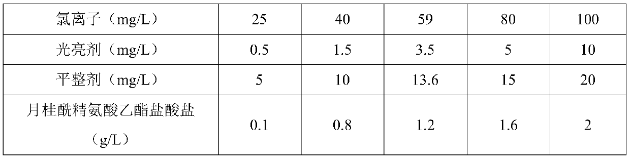 Electrocoppering plating solution and electrocoppering method