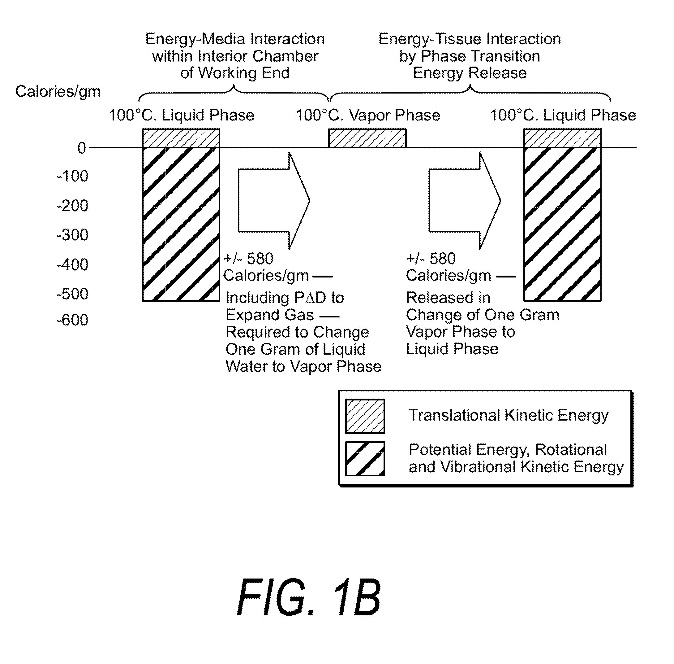 Medical instruments and techniques for thermally-mediated therapies