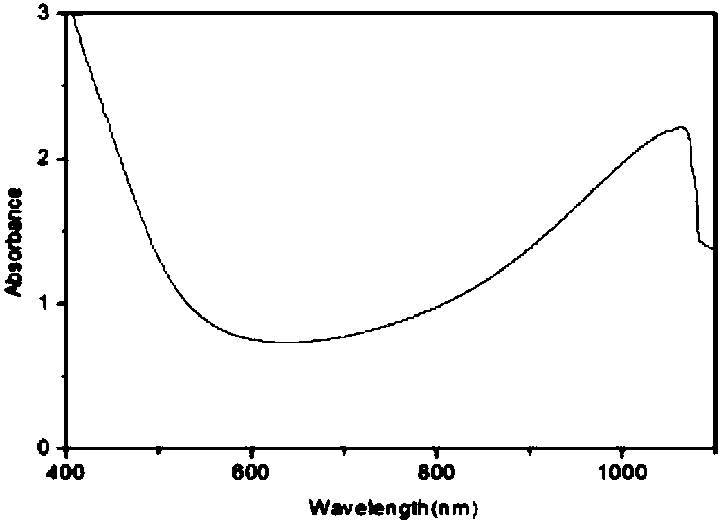 Preparation method and antibacterial application of copper selenide nano-material with near infrared absorption property