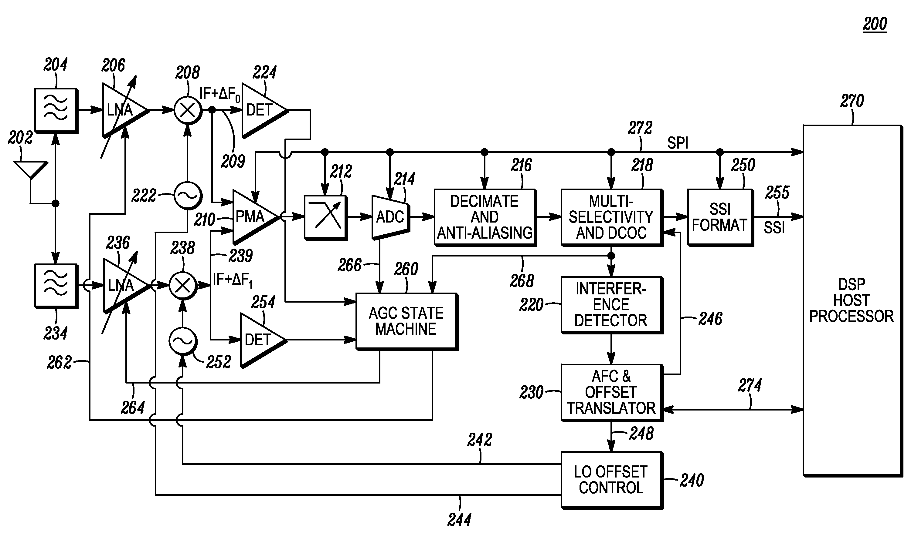 Apparatus for receiving multiple independent RF signals simultaneously and method thereof