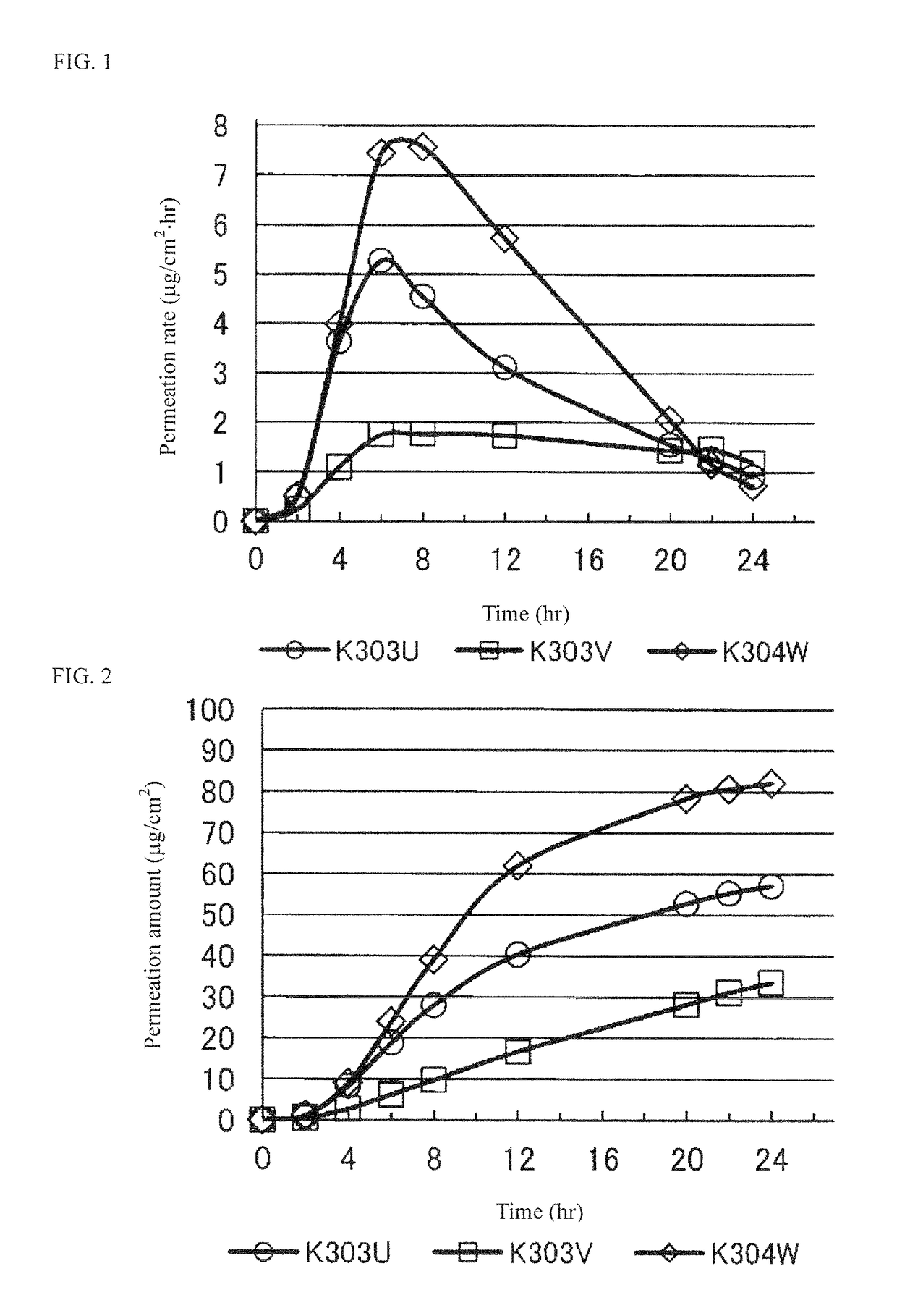 Pramipexole-containing transdermal patch for treatment of neurodegenerative disease