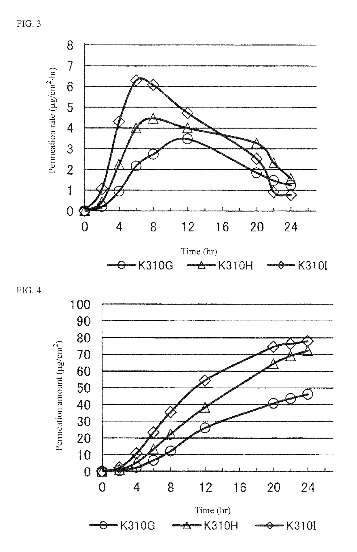 Pramipexole-containing transdermal patch for treatment of neurodegenerative disease