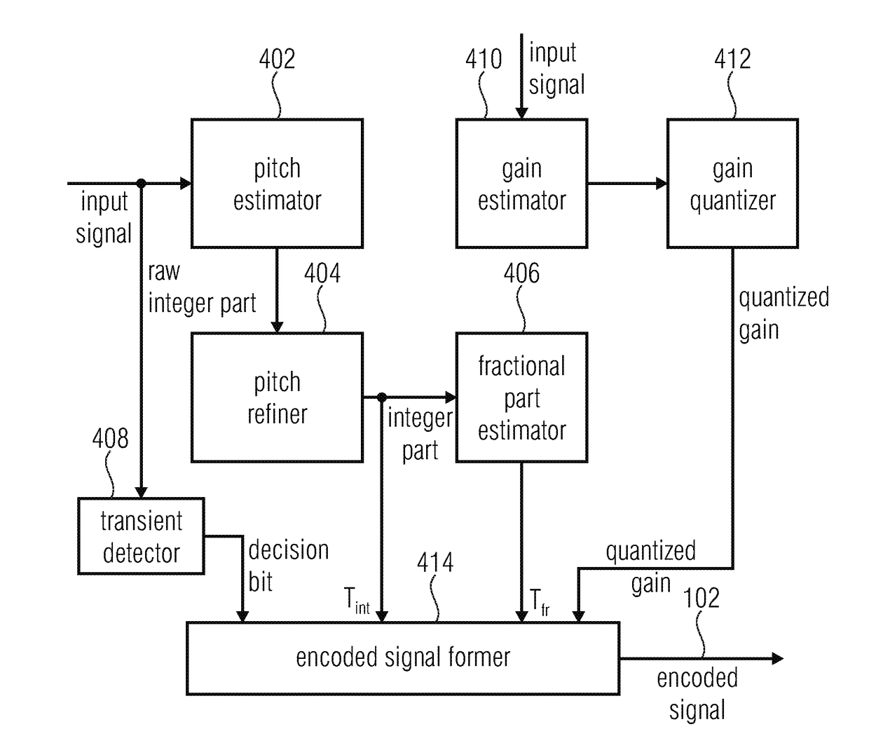 Apparatus and method for processing an audio signal using a harmonic post-filter