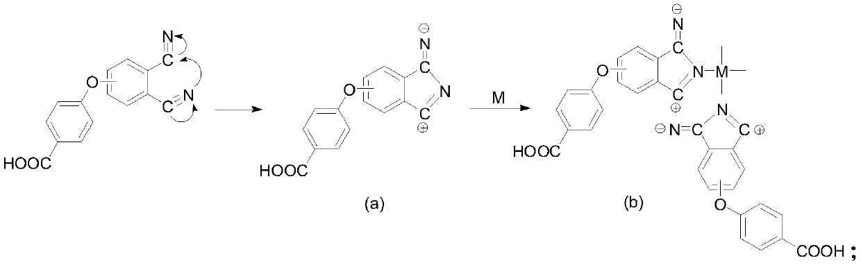 Organic-inorganic composite nanometer photocatalyst and preparation method thereof