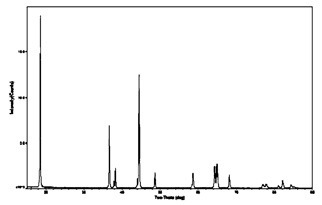 A kind of cathode material for high-capacity lithium secondary battery and preparation method thereof