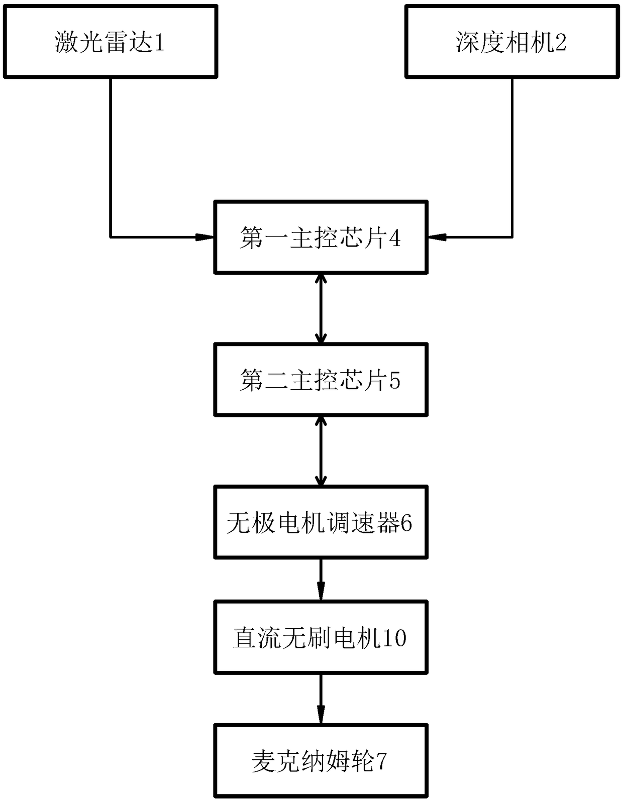 Medical image robot and control and medical image recognition method thereof