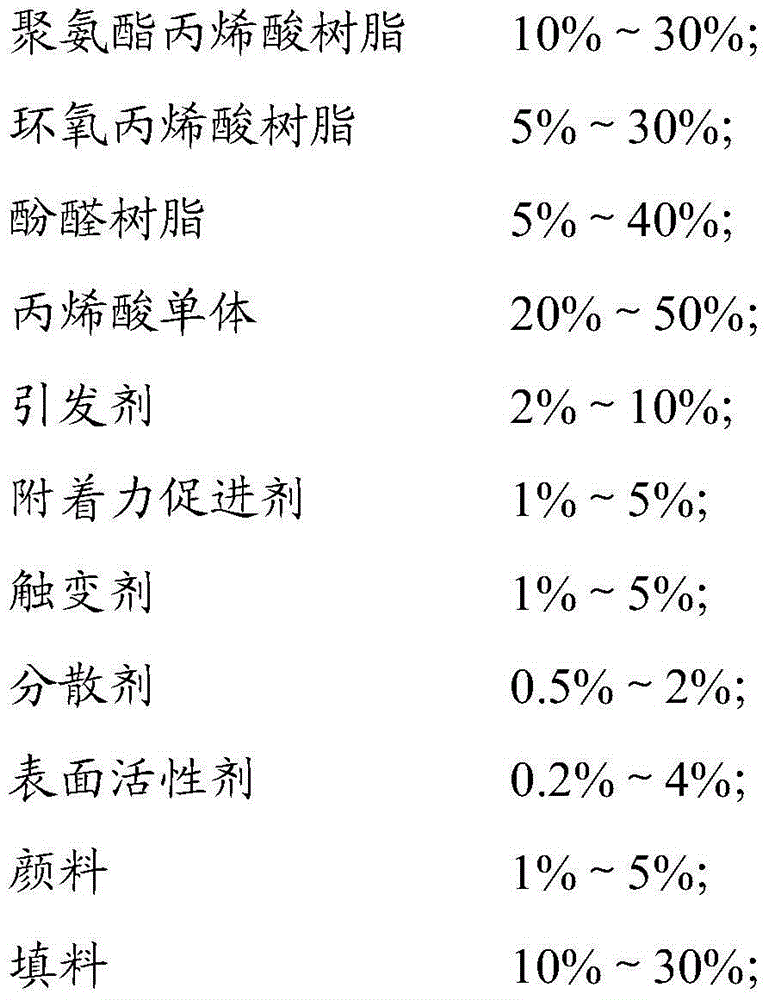 Glass protecting ink and preparation method thereof