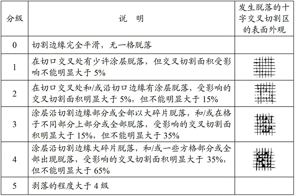 Glass protecting ink and preparation method thereof