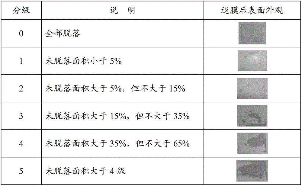 Glass protecting ink and preparation method thereof