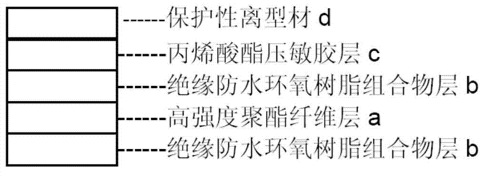 Waterproof insulation epoxy resin composition, adhesive tape and preparation method thereof