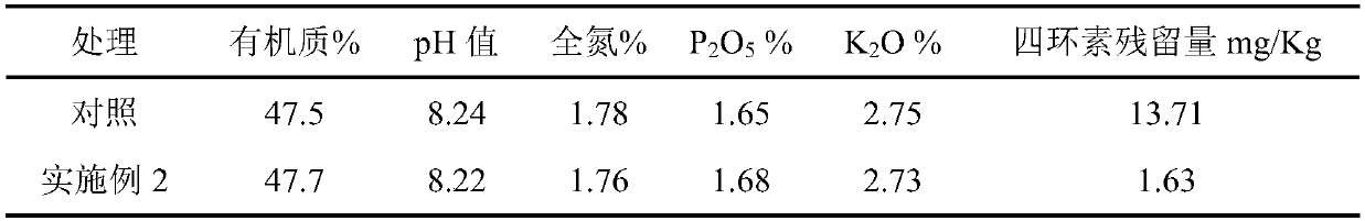 A strain of tetracycline-degrading bacteria and its application in composting livestock and poultry manure