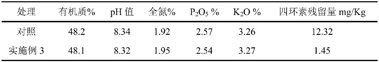 A strain of tetracycline-degrading bacteria and its application in composting livestock and poultry manure