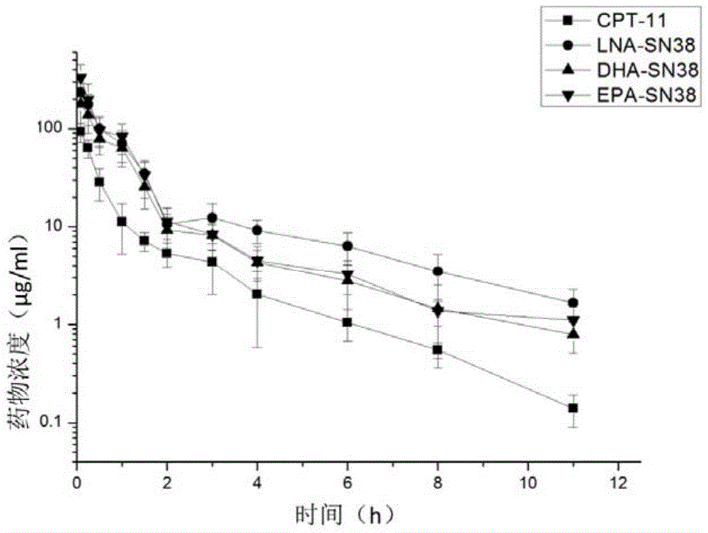 7-ethyl-10-hydroxycamptothecin derivatives, and preparation and application thereof