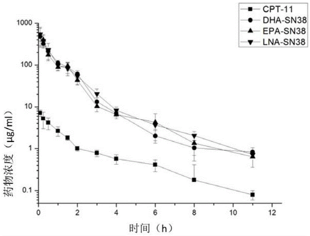 7-ethyl-10-hydroxycamptothecin derivatives, and preparation and application thereof