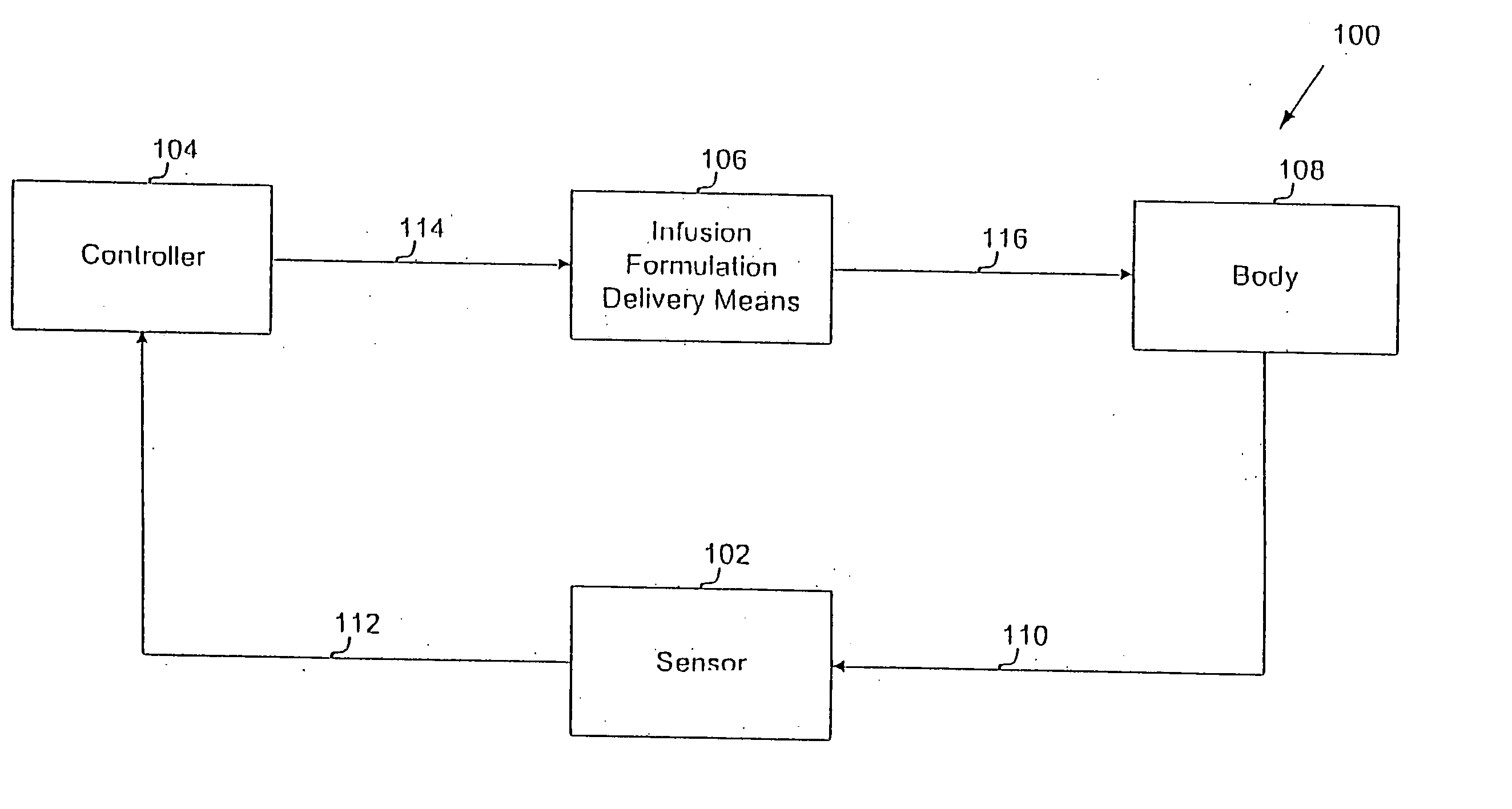 System and method for providing closed loop infusion formulation delivery