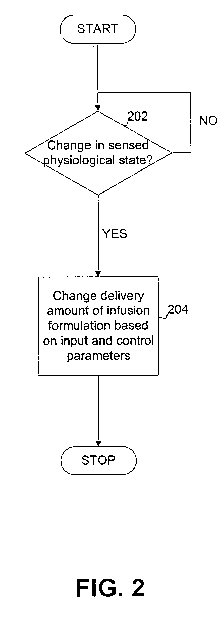 System and method for providing closed loop infusion formulation delivery