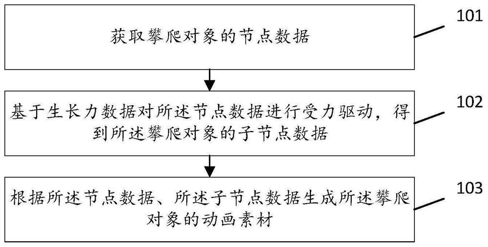 Game animation material generation method and device, storage medium and terminal