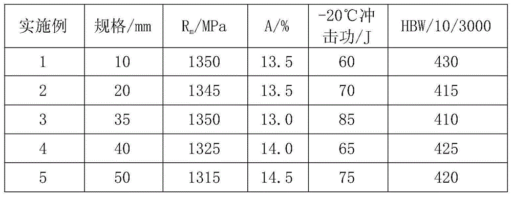 Low-cost HB400-grade wear-resisting steel and production method thereof