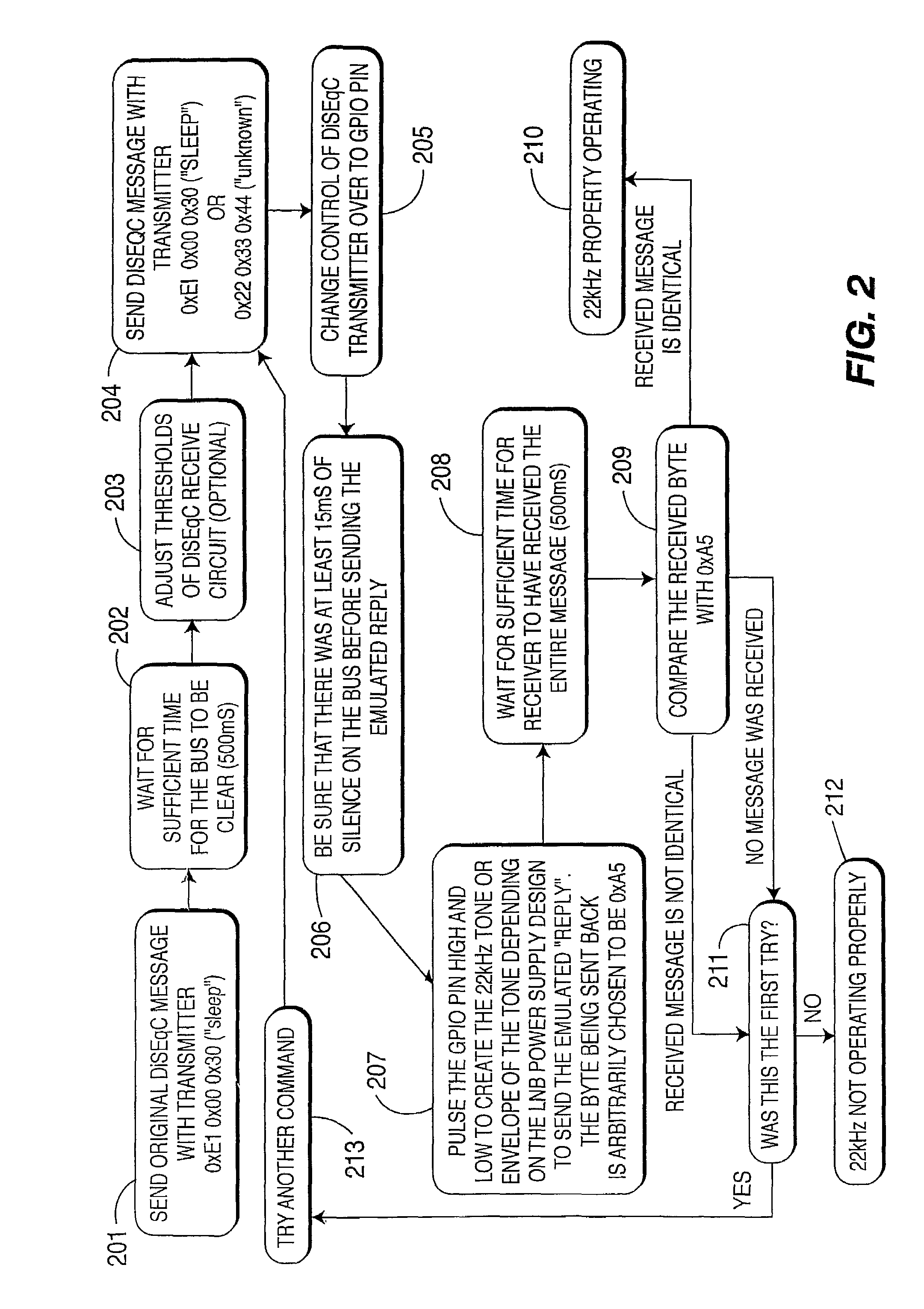 Verifying 22 kHz tone operation in a set-top box