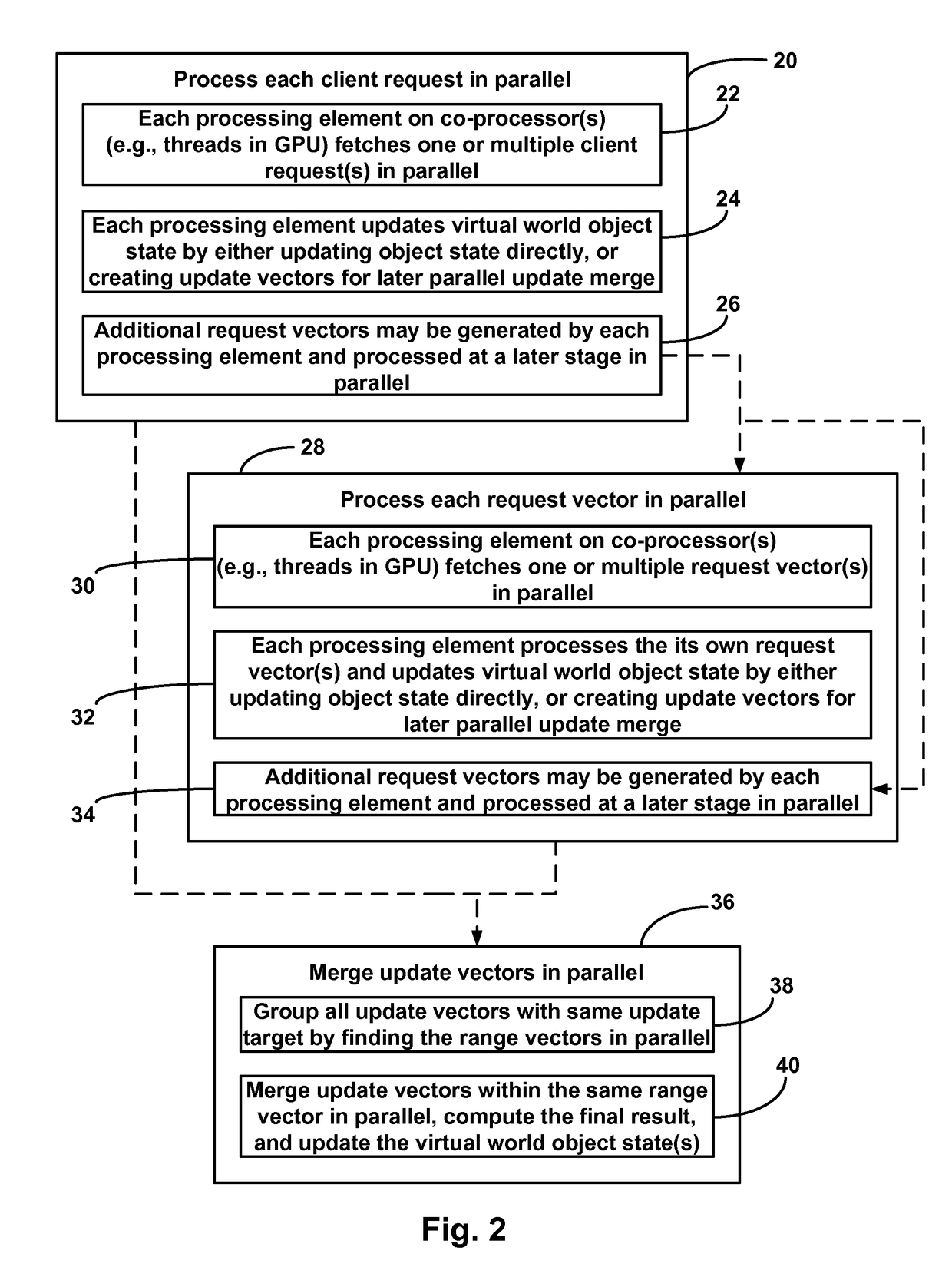 Virtual world simulation systems and methods utilizing parallel coprocessors, and computer program products thereof