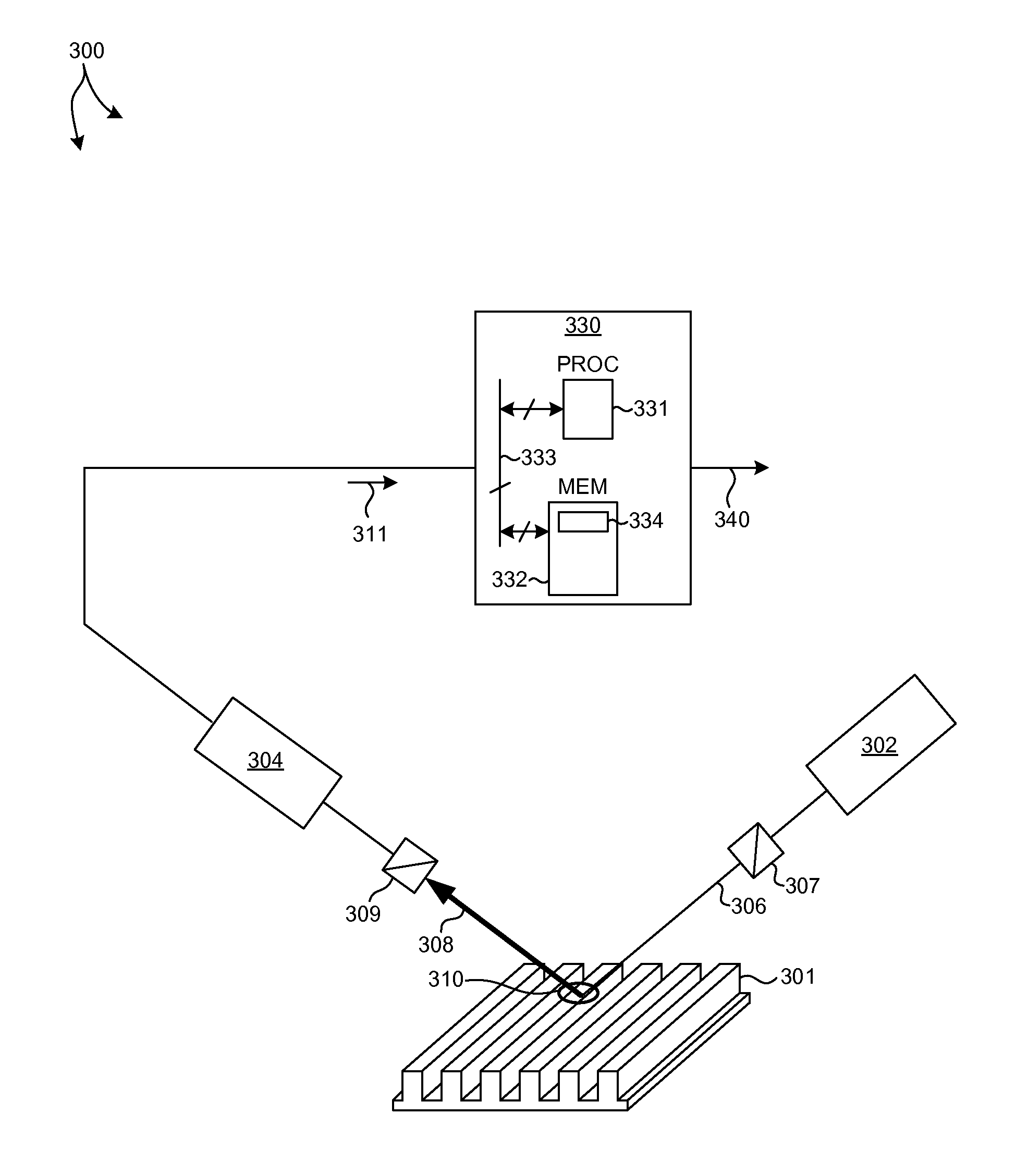 Metrology Of Multiple Patterning Processes