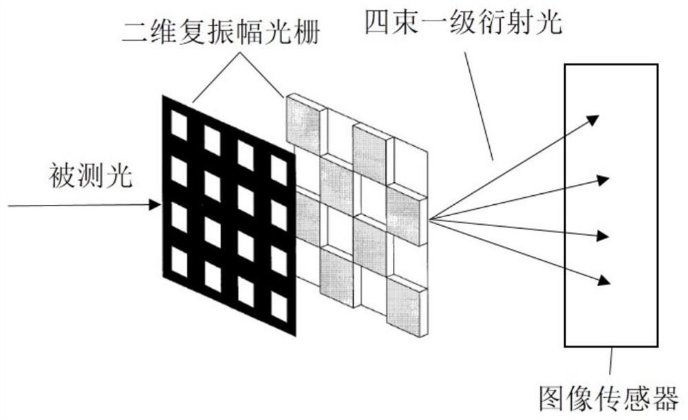 A Method of Using Space Carrier Frequency Phase Shift Algorithm for Wavefront Slope Demodulation of Four-Wave Transverse Shearing Interferometer