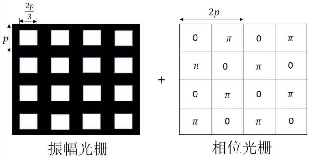 A Method of Using Space Carrier Frequency Phase Shift Algorithm for Wavefront Slope Demodulation of Four-Wave Transverse Shearing Interferometer