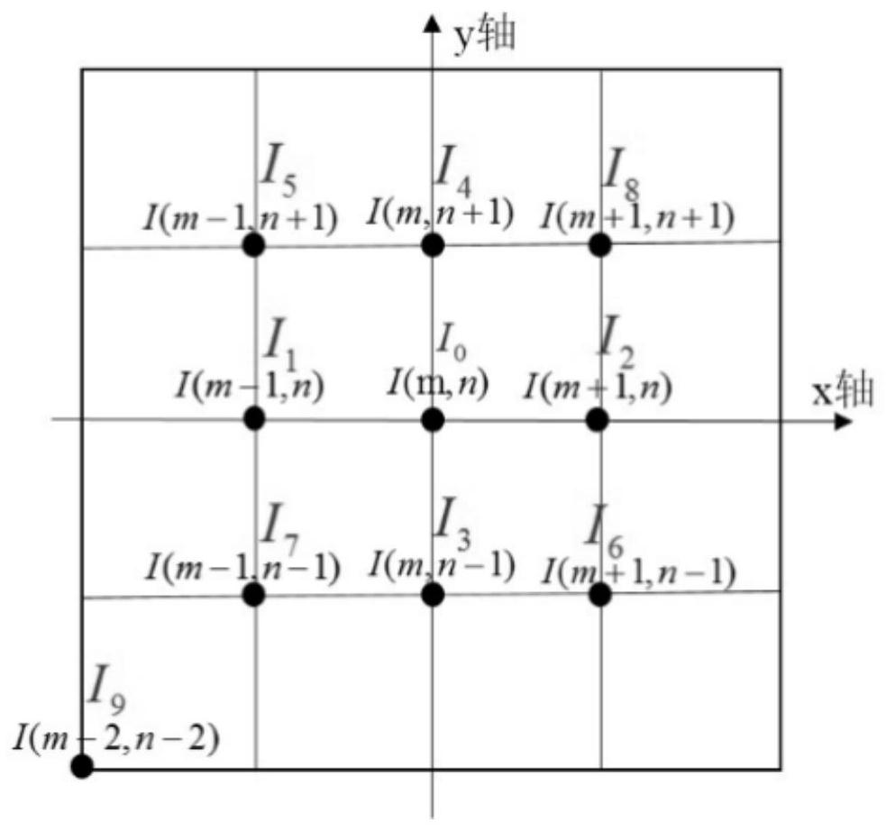 A Method of Using Space Carrier Frequency Phase Shift Algorithm for Wavefront Slope Demodulation of Four-Wave Transverse Shearing Interferometer