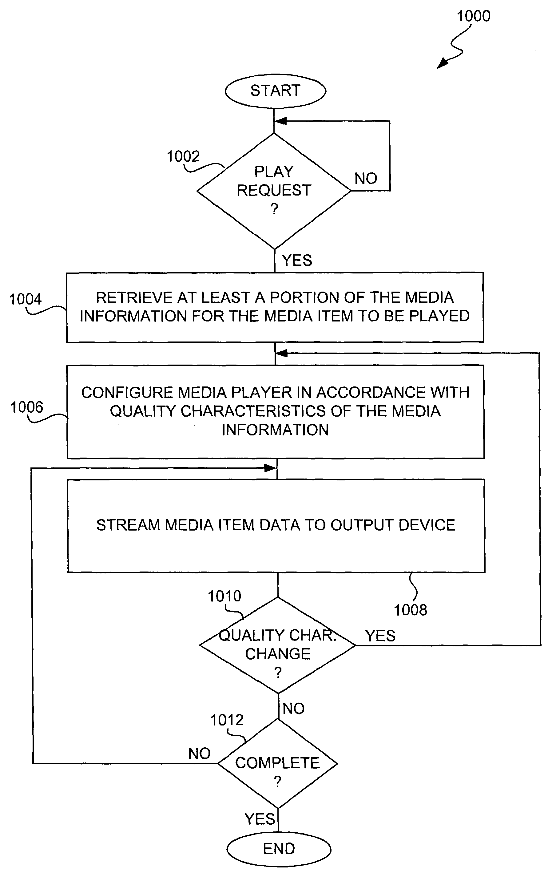 Intelligent interaction between media player and host computer