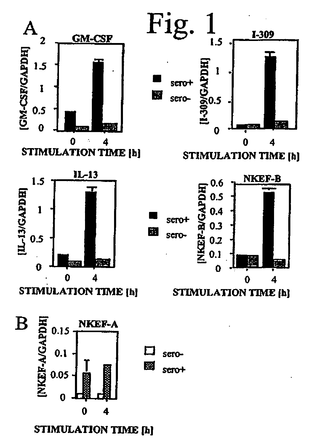 Peroxiredoxin drugs for treatment of hiv-1 infection and methods of use thereof